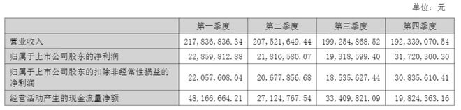 透视A股首份2025年成绩单：沃华医药净赚超9500万元，“以价换量”持续性待验证