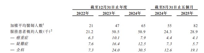 问止中医IPO：合规争议与业务依赖或成上市“拦路虎”