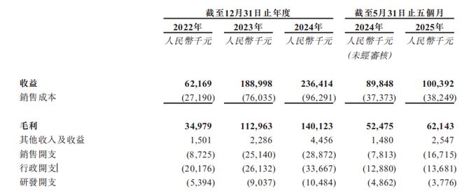 问止中医IPO：合规争议与业务依赖或成上市“拦路虎”