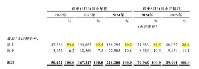 问止中医IPO：合规争议与业务依赖或成上市“拦路虎”