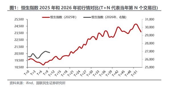 又至年初，港股 AI 是否还有期待？