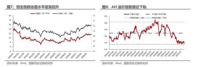 又至年初，港股 AI 是否还有期待？