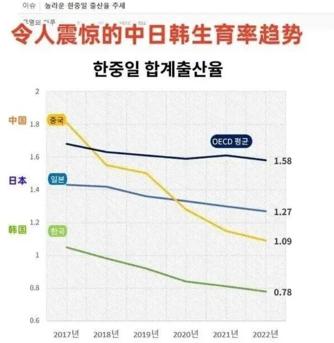 出生人口创历史新低！这个地方却还在拼命生娃