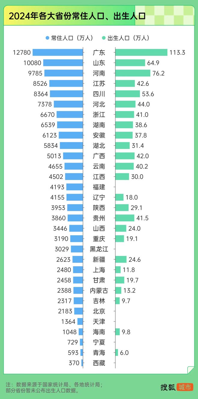 出生人口创历史新低！这个地方却还在拼命生娃