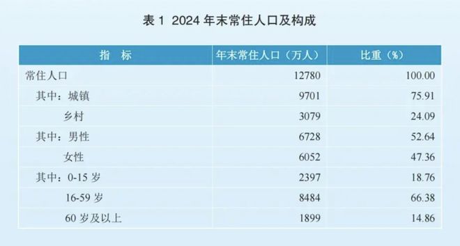 出生人口创历史新低！这个地方却还在拼命生娃