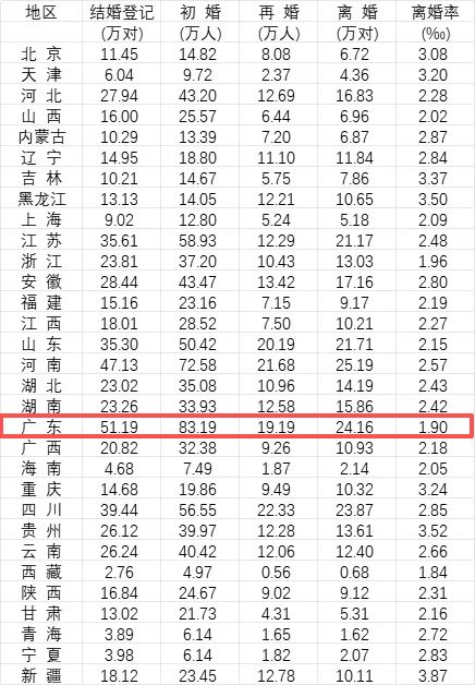 出生人口创历史新低！这个地方却还在拼命生娃