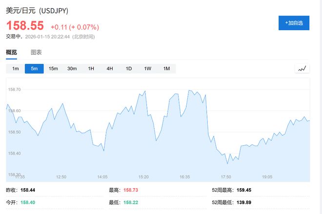 日元大跌倒逼央行提前加息？报道：官员更关注汇率疲软对通胀的影响