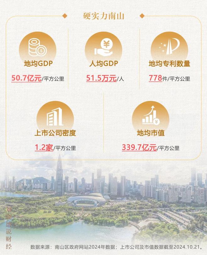 2026，中国“最贵”土地诞生！