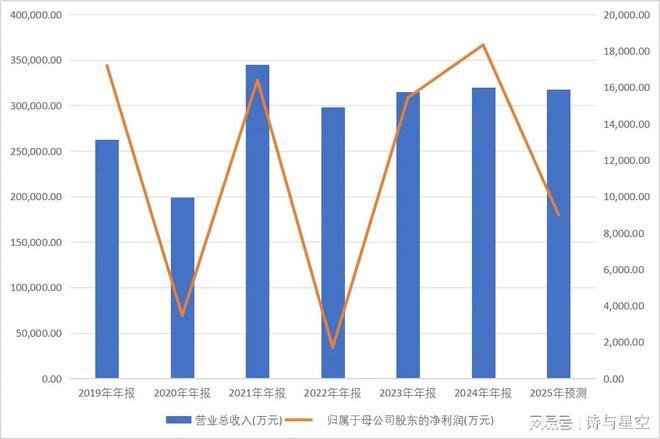 收购嘉美包装，只是追觅科技百万亿美金生态的第一步