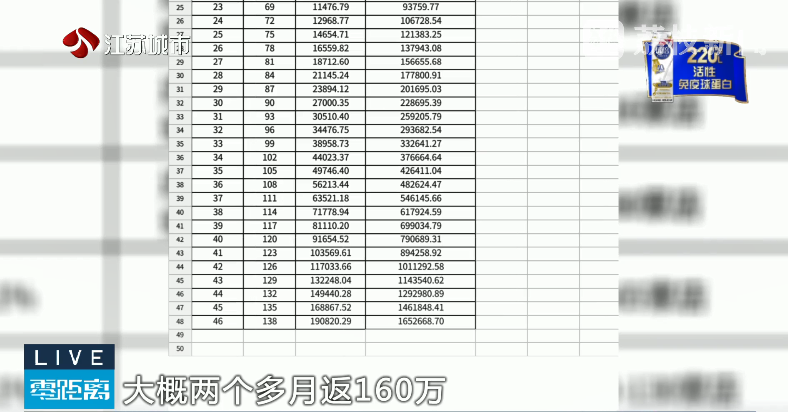 “华民行数智店商”画大饼：投20万，短期返160万！