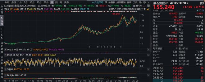 东方港湾差点上市!投资者错失10倍股?刚刚,但斌将公司类比黑石 东方港湾差点上市!投资者错失10倍股?刚刚,但斌将公司类比黑石