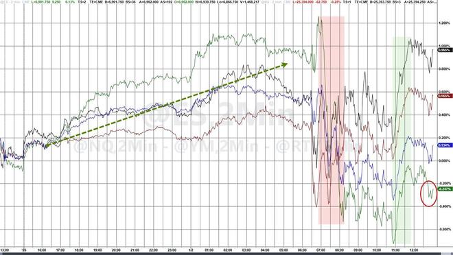 美股新年首个交易日:能源等防御性板块领涨,科技股下跌 美股新年首个交易日:能源等防御性板块领涨,科技股下跌