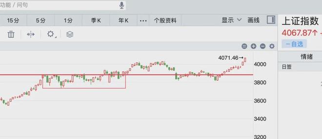 股市：新一轮行情或将来临？