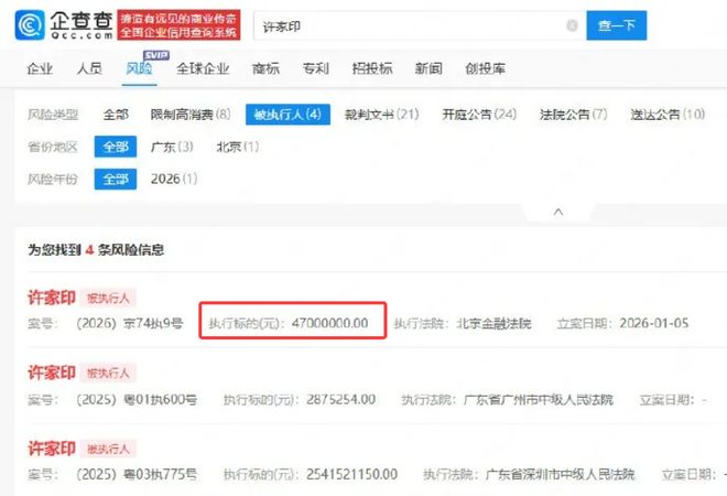 拖了一年半,许家印的4700万罚款,终于强制交上了 拖了一年半,许家印的4700万罚款,终于强制交上了