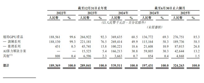 400亿，上海又收获了一家GPU上市公司