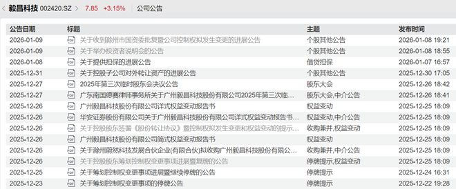 “抢跑”2026年国资并购，滁州国资缘何瞄上毅昌科技和格利尔？