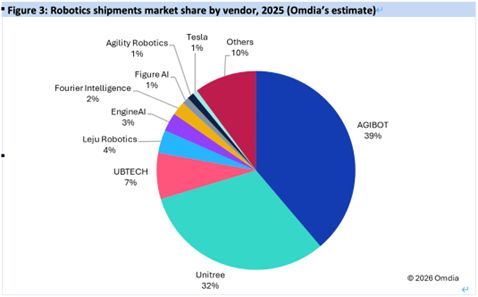 942家中国企业参展CES:机器人霸场,有企业已现场卖完展品 942家中国企业参展CES:机器人霸场,有企业已现场卖完展品