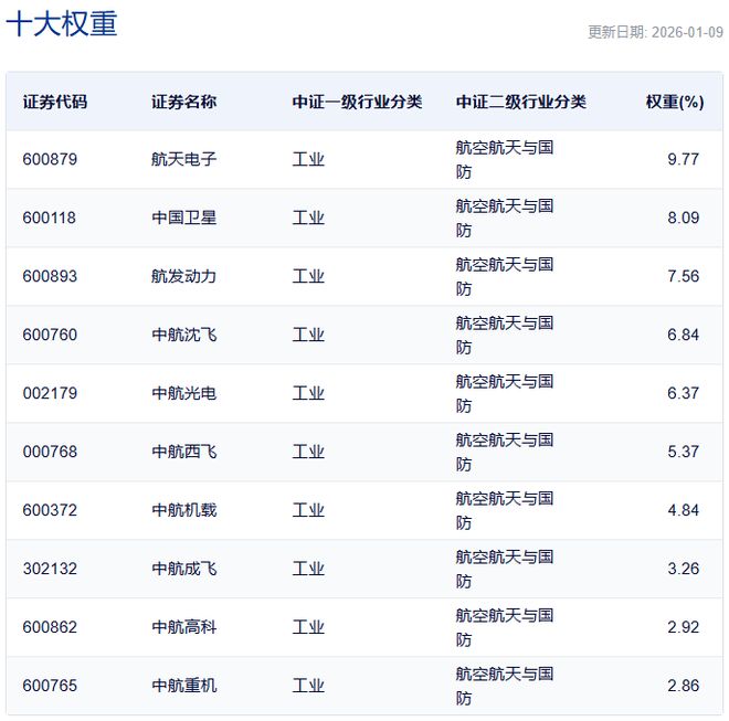 盘整是为了更好出发，你也许需要这几个趁手的工具