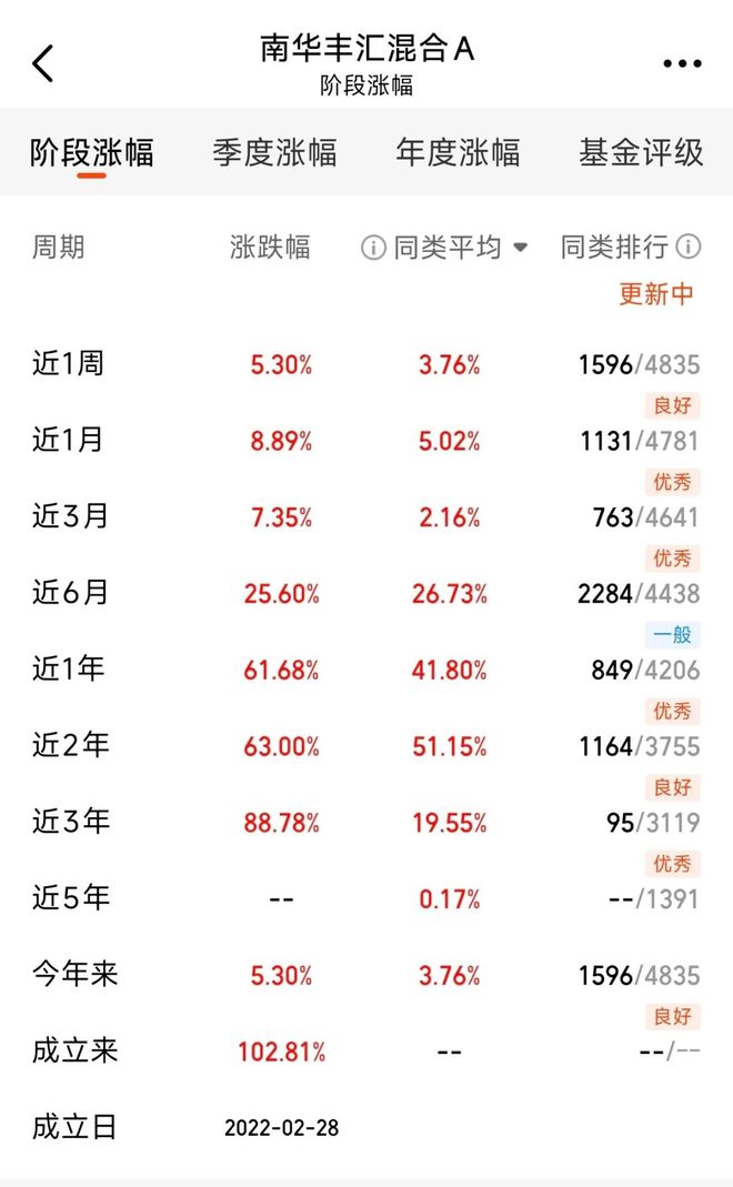 积小胜为大胜，稳中求进还得看这类基金