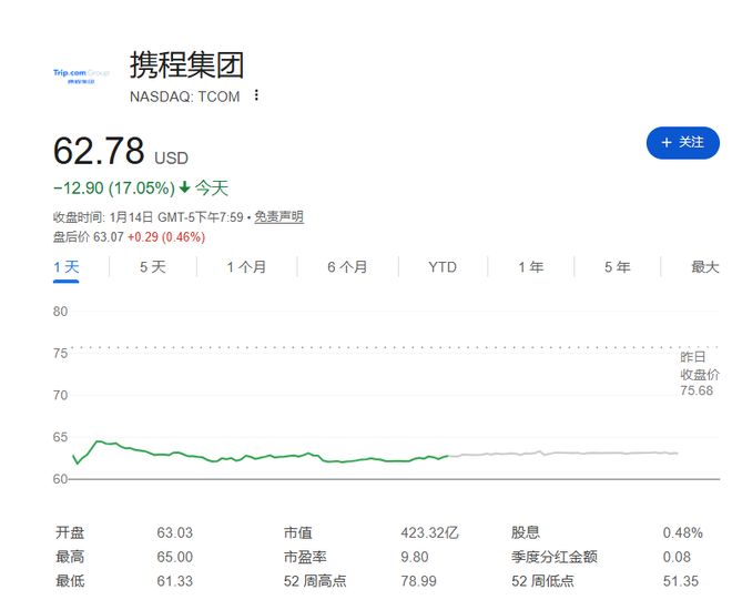 反垄断调查，对携程意味着什么？