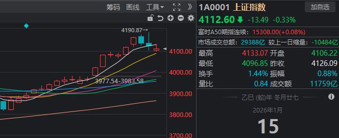 两大主线，集体退潮！盘后传来利好，A股调整到位了吗？