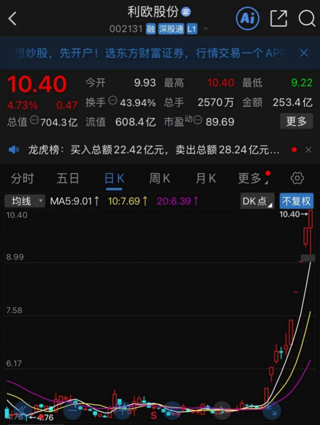 利欧股份再创历史