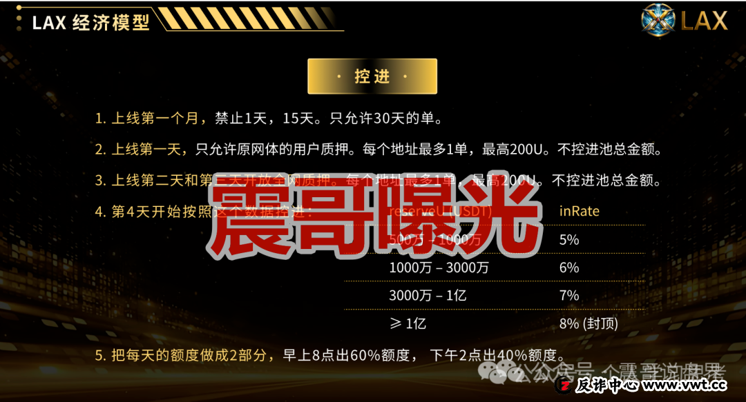 拉菲协议（LAF）重启盘LAX，是资金盘骗局，看见远离