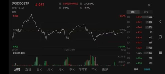 大资金继续砸盘ETF！A股扛住压力，电网设备掀起涨停潮