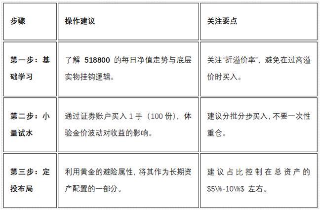 2026年新手入门黄金ETF，推荐从哪里开始了解？