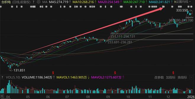 A股半导体，彻底大爆发！