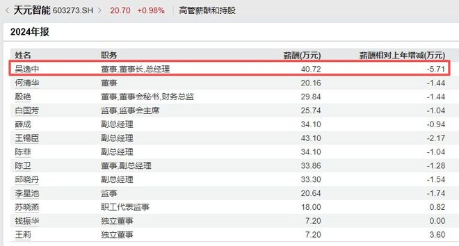 突发！天元智能实控人、董事长吴逸中被留置，周五才主持了董事会会议