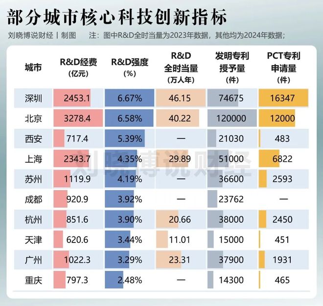 深圳“三连发”，意味着什么