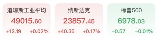 美股半导体和存储板块发力，英特尔涨11%，金银延续“疯狂”