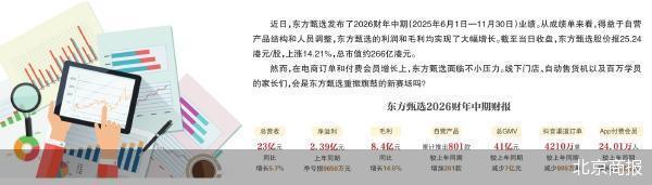 利润上涨后 东方甄选再迎付费会员考题