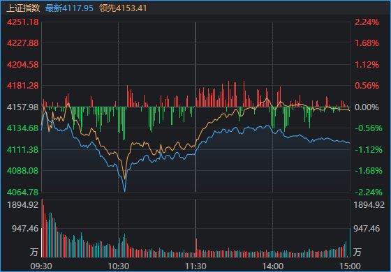 1月收官日，A股再度上演绝地翻盘！发生了什么？