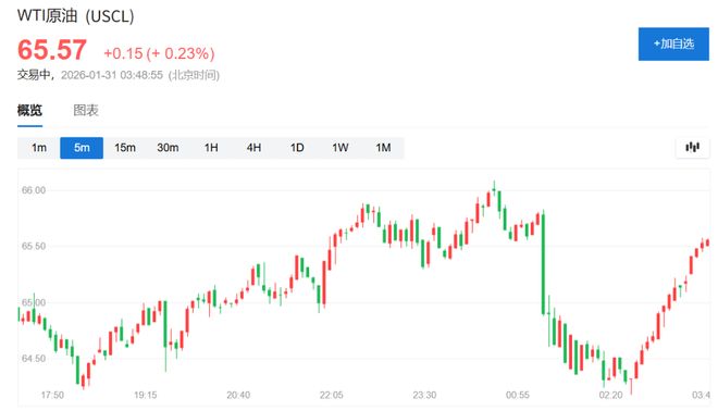 原油收复日内跌幅，美国向伊朗施压：要么谈判，要么"拭目以待"