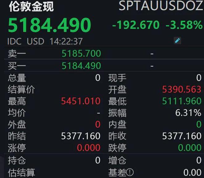 金银突发暴跌,怎么回事? 金银突发暴跌,怎么回事?