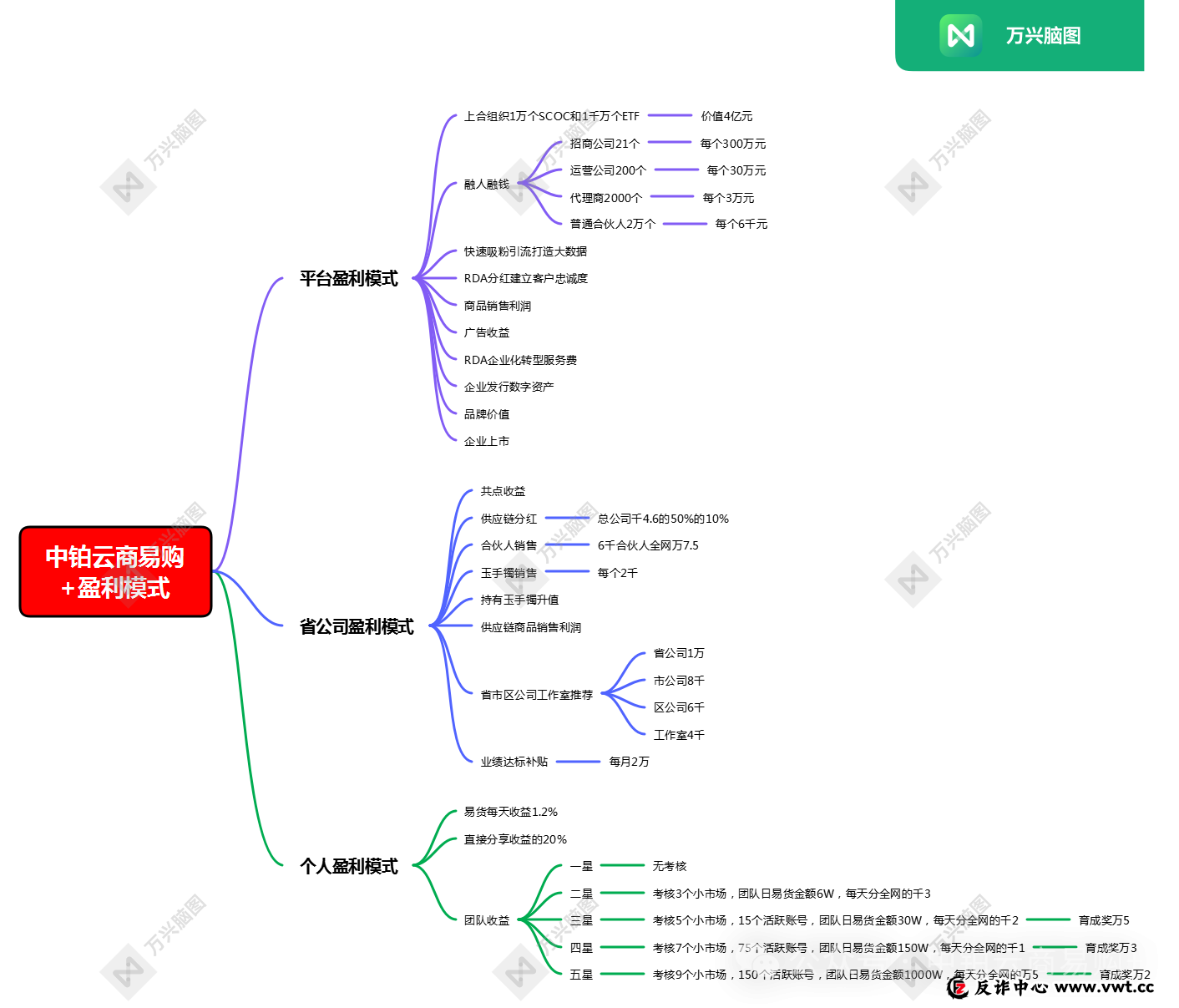 诈骗手法全拆解:“中铂云商易购”如何用“消费增值”掏空你的钱包? 诈骗手法全拆解:“中铂云商易购”如何用“消费增值”掏空你的钱包?
