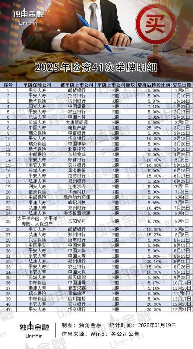 狂揽港股！险资一年41次举牌背后的资本盛宴