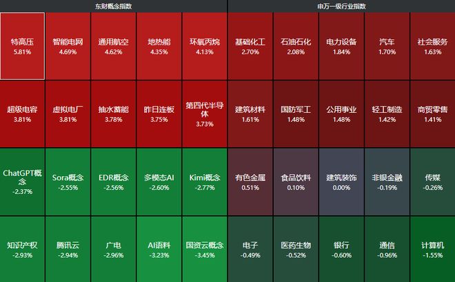 大资金继续砸盘ETF！A股扛住压力，电网设备掀起涨停潮