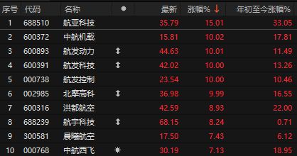 大资金继续砸盘ETF！A股扛住压力，电网设备掀起涨停潮