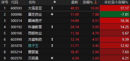 大资金继续砸盘ETF！A股扛住压力，电网设备掀起涨停潮