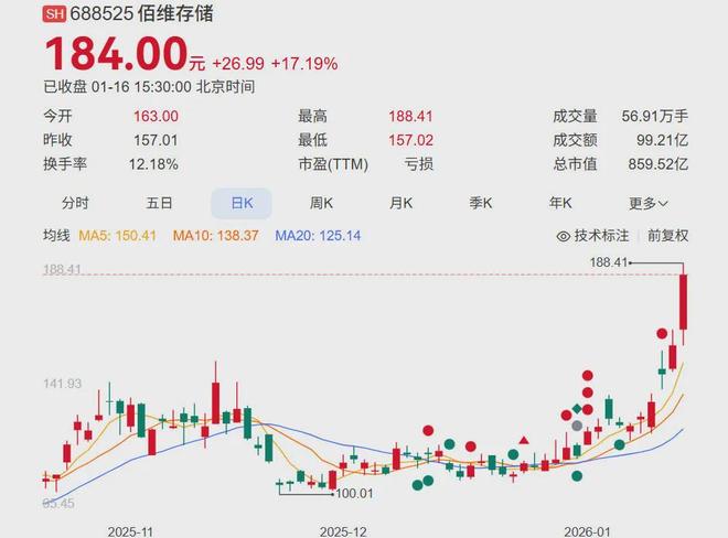 深圳二代豪赌存储，6个月爆赚10亿