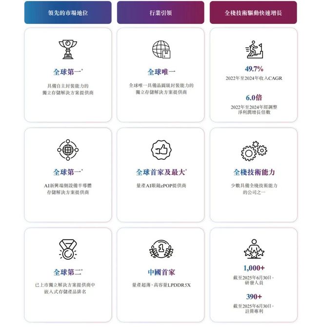 深圳二代豪赌存储，6个月爆赚10亿