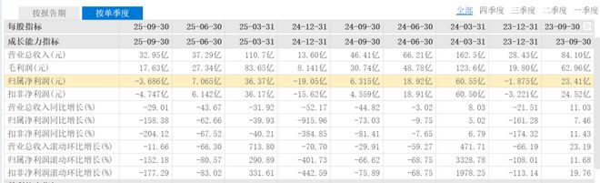 暴跌超60%！洋河股份为何突然“喝不动”了？