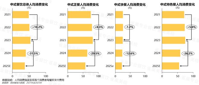 2026，餐饮“高关店”还会继续吗？