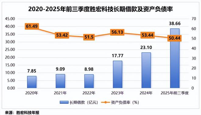 胜宏科技，抢滩高端PCB！