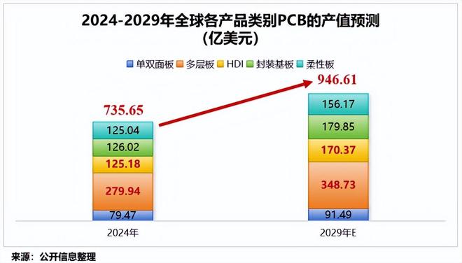 胜宏科技，抢滩高端PCB！