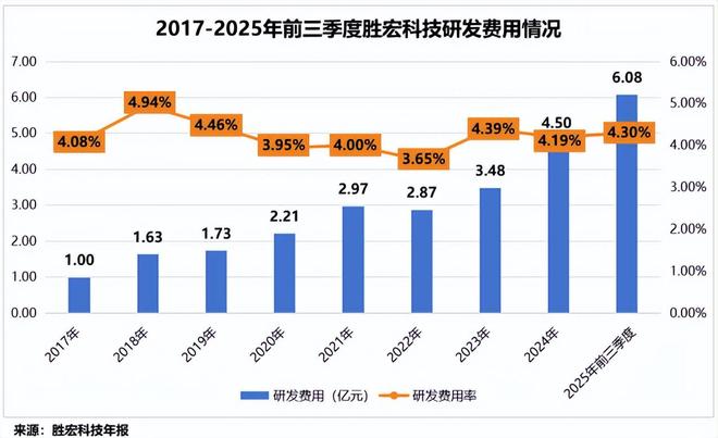 胜宏科技，抢滩高端PCB！