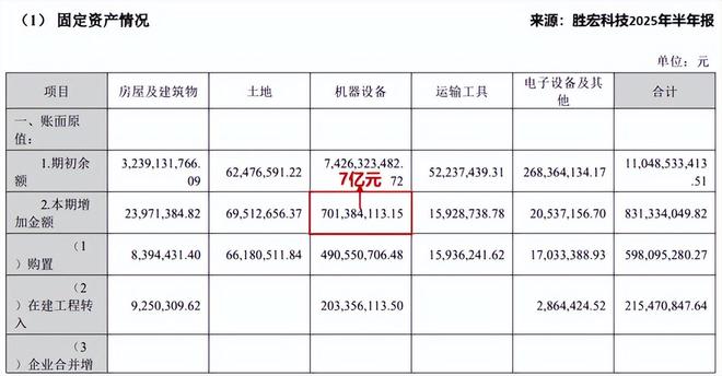 胜宏科技，抢滩高端PCB！